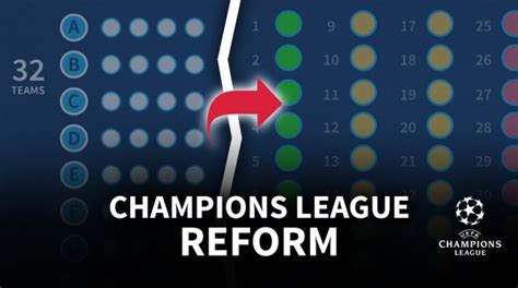 Champions league änderungen